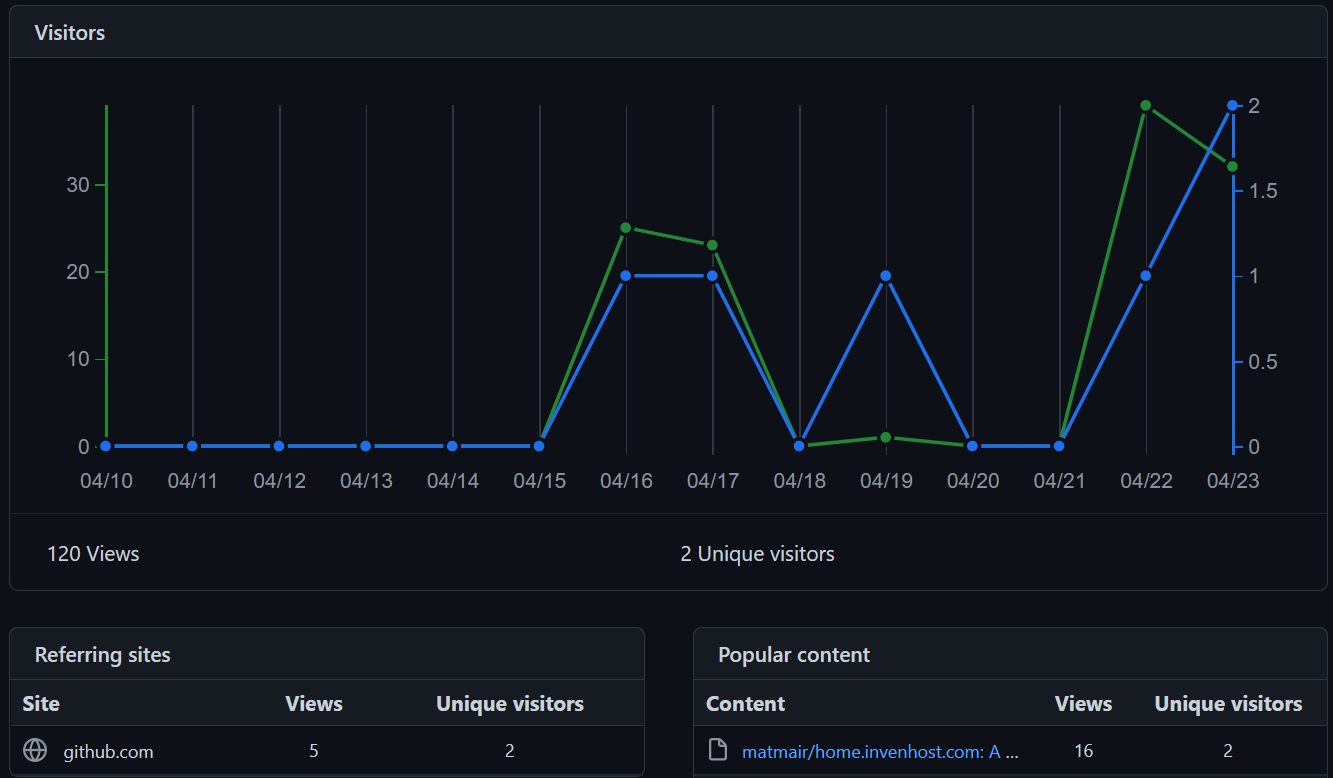 Sample screenshot of the collected analytics